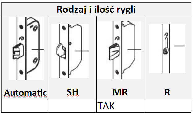 Zamek 72/55/8 SECURY kaseta naprawcza zasuwnicy GU BKS typ “MR”