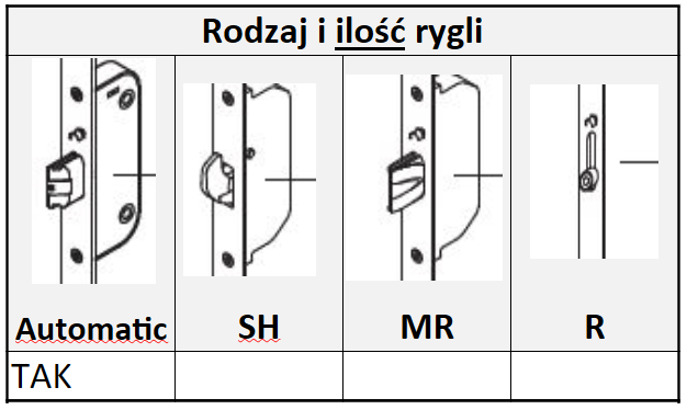 Zamek 92/65/8 SECURY kaseta naprawcza zasuwnicy GU BKS typ “AUTOMATIC”